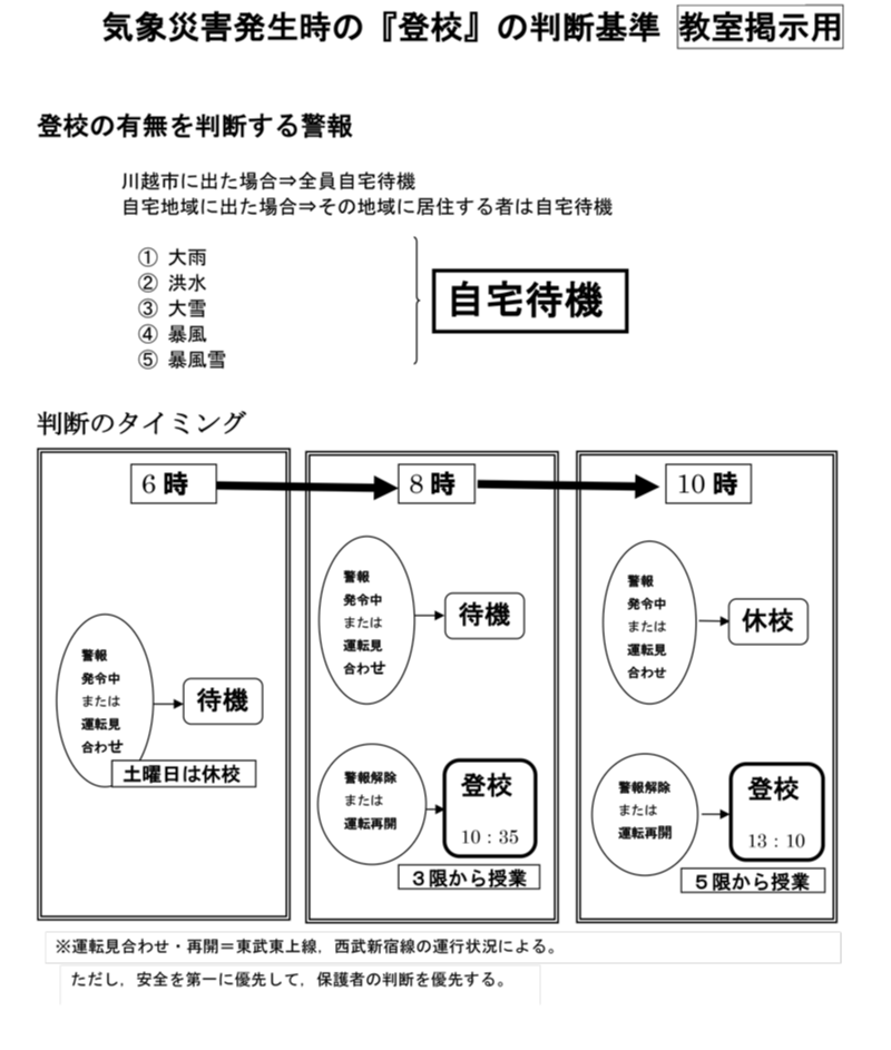 山村学園高等学校災害時避難経路